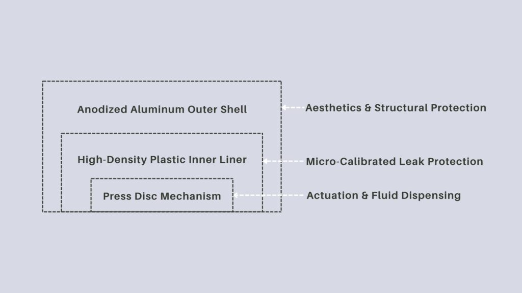 The Multi Layered Anatomy Shell Vs. Core